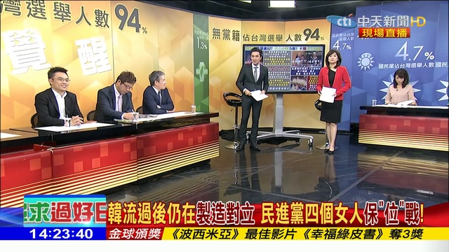 2019.01.07大政治大爆卦完整版(上) 創2.5萬個職缺！ 韓市長開大門拚經濟 義联集團將加碼投資!