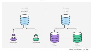 Git Merge vs Git rebase | Git Tutorial