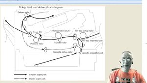 Тракт прохода бумаги