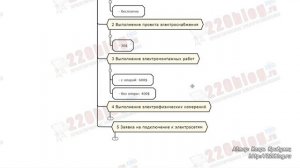 Порядок подключения стройплощадки жилого дома к электрическим сетям