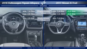 2018 Volkswagen Tiguan Allspace vs 2017 Nissan X-Trail (technical comparison)