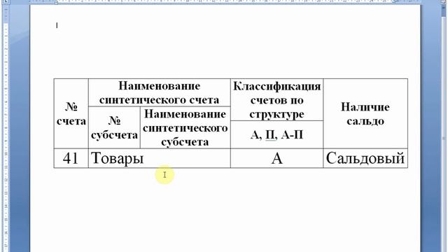 Счет 41 "Товары" | Бухгалтерский учет | Бухучет для начинающих | Бухгалтерия | Бухгалтерские счета