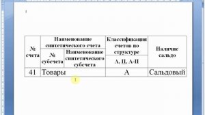 Счет 41 "Товары" | Бухгалтерский учет | Бухучет для начинающих | Бухгалтерия | Бухгалтерские счета
