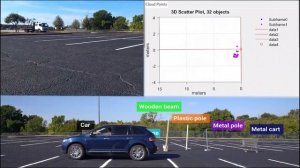 Automated parking using 77-GHz antenna-on-package radar sensor