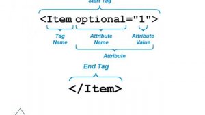 What is HTML in Web Development?