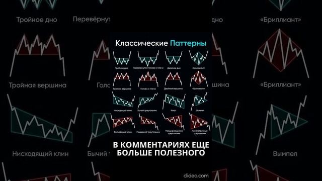 Классические паттерны для БО