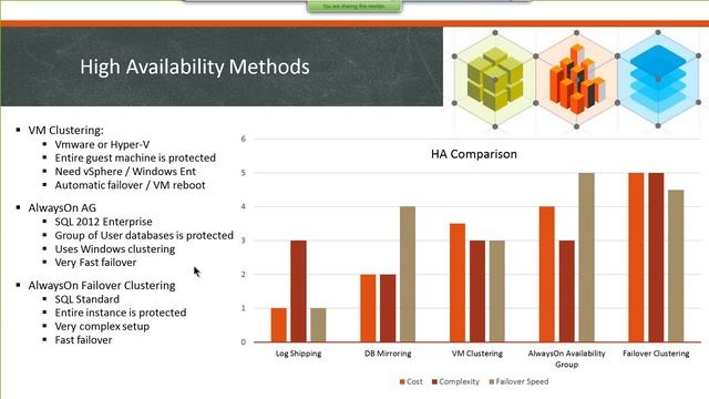 Intro to SQL High Availability with Greg Burns - Alaska SQL User Group Meeting 1-9-14 смотреть онлайн