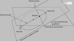 Астрономия для начинающих: лунные затмения
