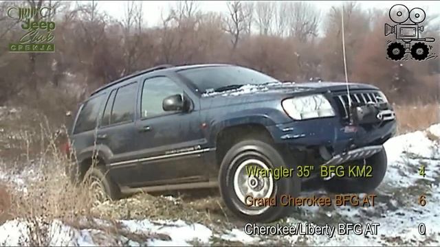 Jeep Wrangler vs Grand Cherokee vs Cherokee KJ/Liberty by Top Đir смотреть онлайн