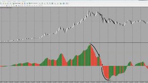 Билл Вильямс и сигналы для торгов.