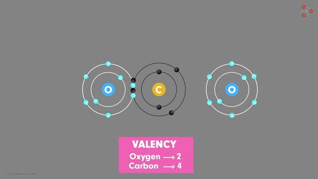 Bonds formed by Carbon | Don't Memorise смотреть онлайн