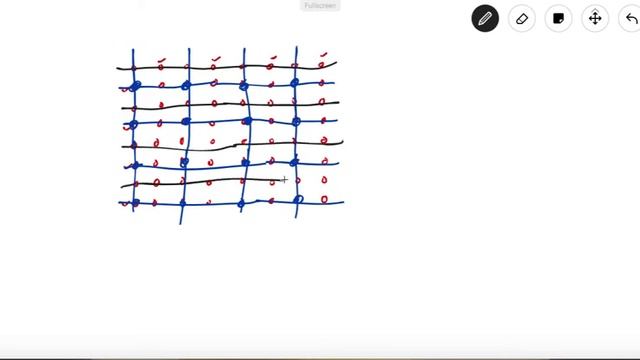 Checkerboard and PseudoRandom Patterns in Numpy