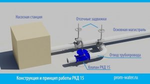 Клапаны для сброса избыточного давления РКД 15