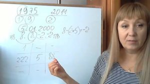 Дети-двухтысячники. Нумерология.