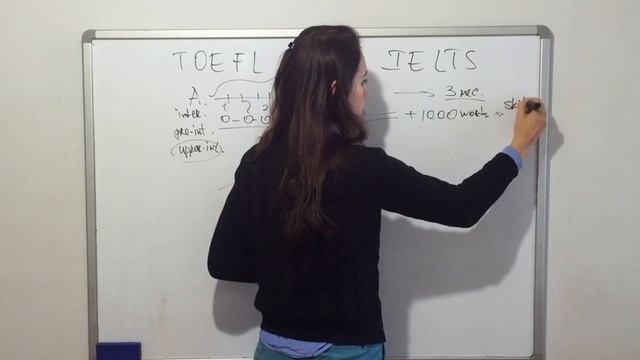 Какие сроки подготовки к TOEFL, IELTS, GMAT, GRE, SAT. Какой уровень английского языка нужен? смотреть онлайн