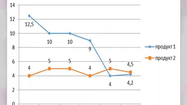 Стратегическая деловая игра «Никсдорф Дельта» смотреть онлайн