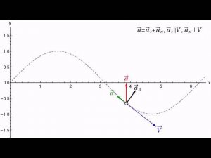 Kinematics: velocity and acceleration