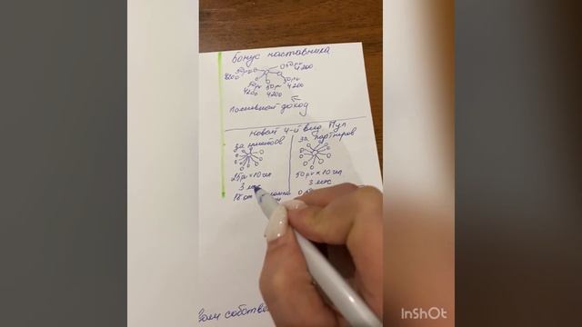 Маркетинг план Гринвэй смотреть онлайн