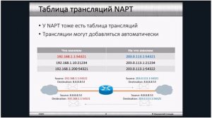 Введение в протокол IP: 09 - NAT