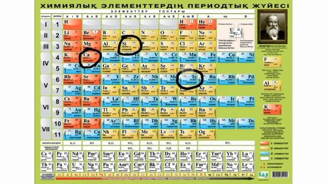 8 сынып ХИМИЯ §31 ХЭ атомдары қасиеттерінің периодты өзгеруі