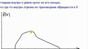 Теорема Ролля. Доказательство.
