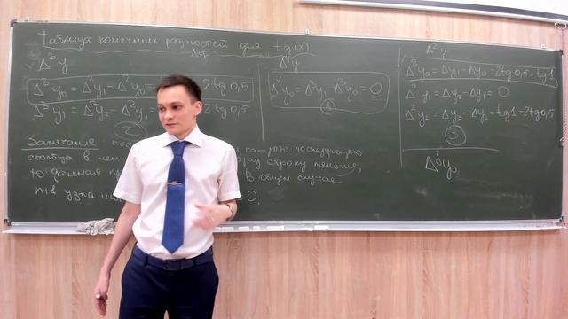 Практическое занятие № 15. Интерполяция функций (часть 2)