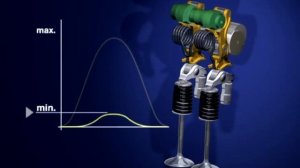 Как работает Valvetronic