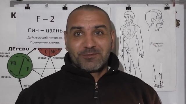 Головокружение и точка F-2. смотреть онлайн