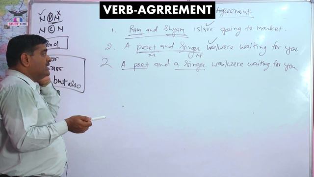 Correct Form of Verbs (v1, v2, v3, V1+ing) | Verbs Ki Forms जिंदगीभर गलत नहीं होगी। Verb Agreement смотреть онлайн