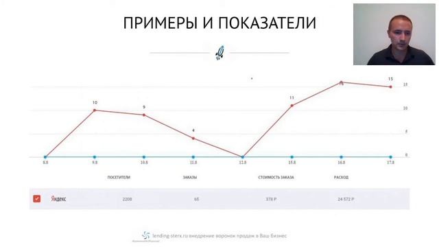 Вебинар "Современные инструменты лидогенерации в недвижимости"