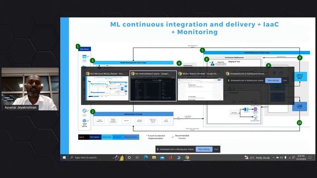 MLOps on Enterprise Scale using Azure ML Workspace and MLFlow. смотреть онлайн