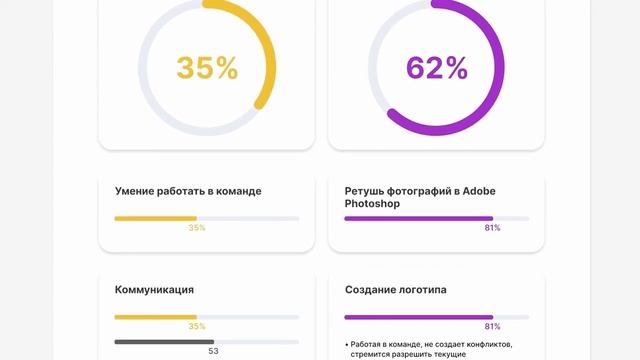 IThub College | Международный колледж информационных технологий