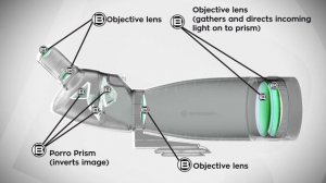 Bresser Pirsch 25-75X100 - Refracting Land Telescope