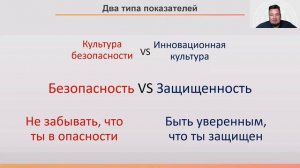 Занятие 4. Опережающие показатели. Курс «Делегирование» модуль 5