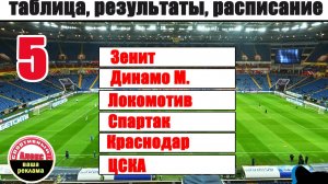 Чемпионат России. РПЛ. 5 тур. Результаты, таблица, расписание.