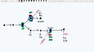 git4 - cherry-pick & rebase : 5.1. rebase 충돌의 원인과 해결 1/2