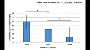 Науки о жизни - Кисарин Александр