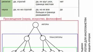 Антропология №32