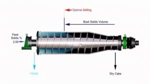 GEA Westfalia Separator - Управление дифференциальной скоростью декантера