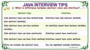 difference between abstract class and interface | java interview questions | wikitechy.com
