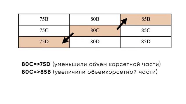 Женское бельё Флоранж от Фаберлик. смотреть онлайн