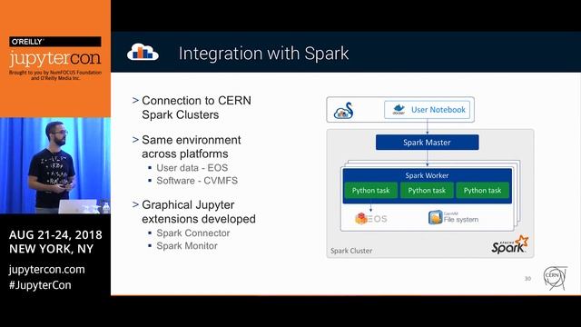 SWAN: CERN's Jupyter-based interactive data analysis service - Diogo Castro (CERN) смотреть онлайн
