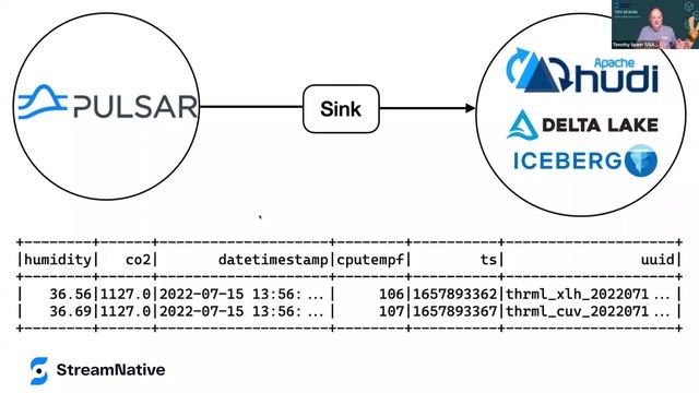 Modern Data Processing Pipelines смотреть онлайн