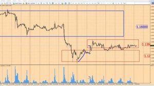 Анализ рынка Форекс 3 февраля 2015 г от школы трейдеров ForexSpez