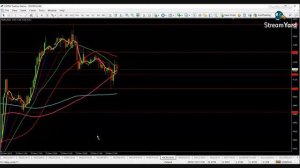 Trend Finding Methods| Base Metals | Crude Oil | Natural Gas | Micset | Bank NIfty | #PTS