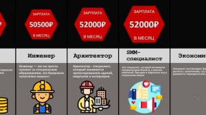 ЗАРПЛАТЫ В РОССИИ ПО ПРОФЕССИЯМ | СРАВНЕНИЕ