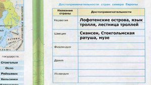 Окружающий мир. Рабочая тетрадь 3 класс 2 часть. ГДЗ стр. 66 №3