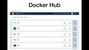 Kubernetes Tutorial - Introduction to Virtual Machines and Docker Containers  - Part 1