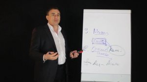 ПУТЬ ОТ ПРЕДПРИНИМАТЕЛЯ К БИЗНЕСМЕНУ: ЛИЧНЫЙ ОПЫТ И РАЗМЫШЛЕНИЯ. НИКОЛАЙ САПСАН