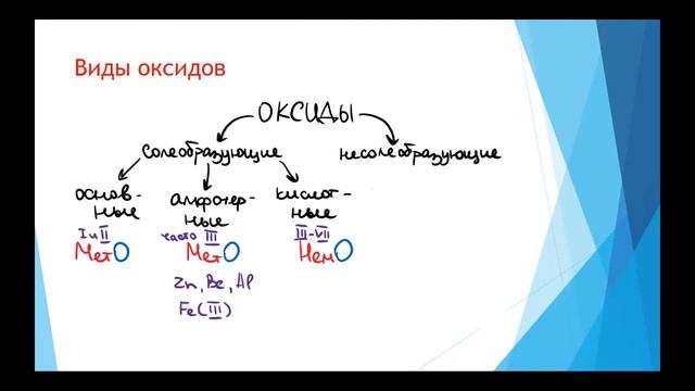 Химия. Объяснение темы "Оксиды" смотреть онлайн